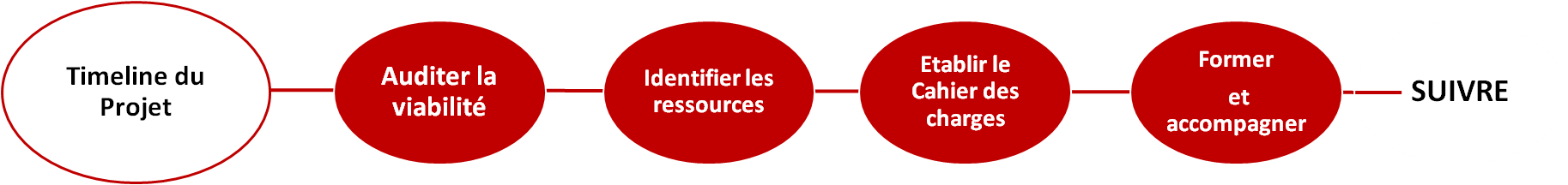 Crodfunding bba conseil schema