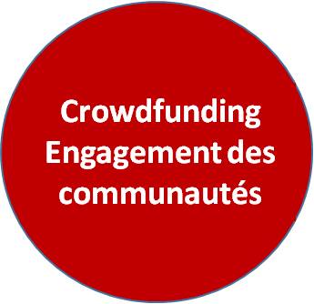 crowdfunding